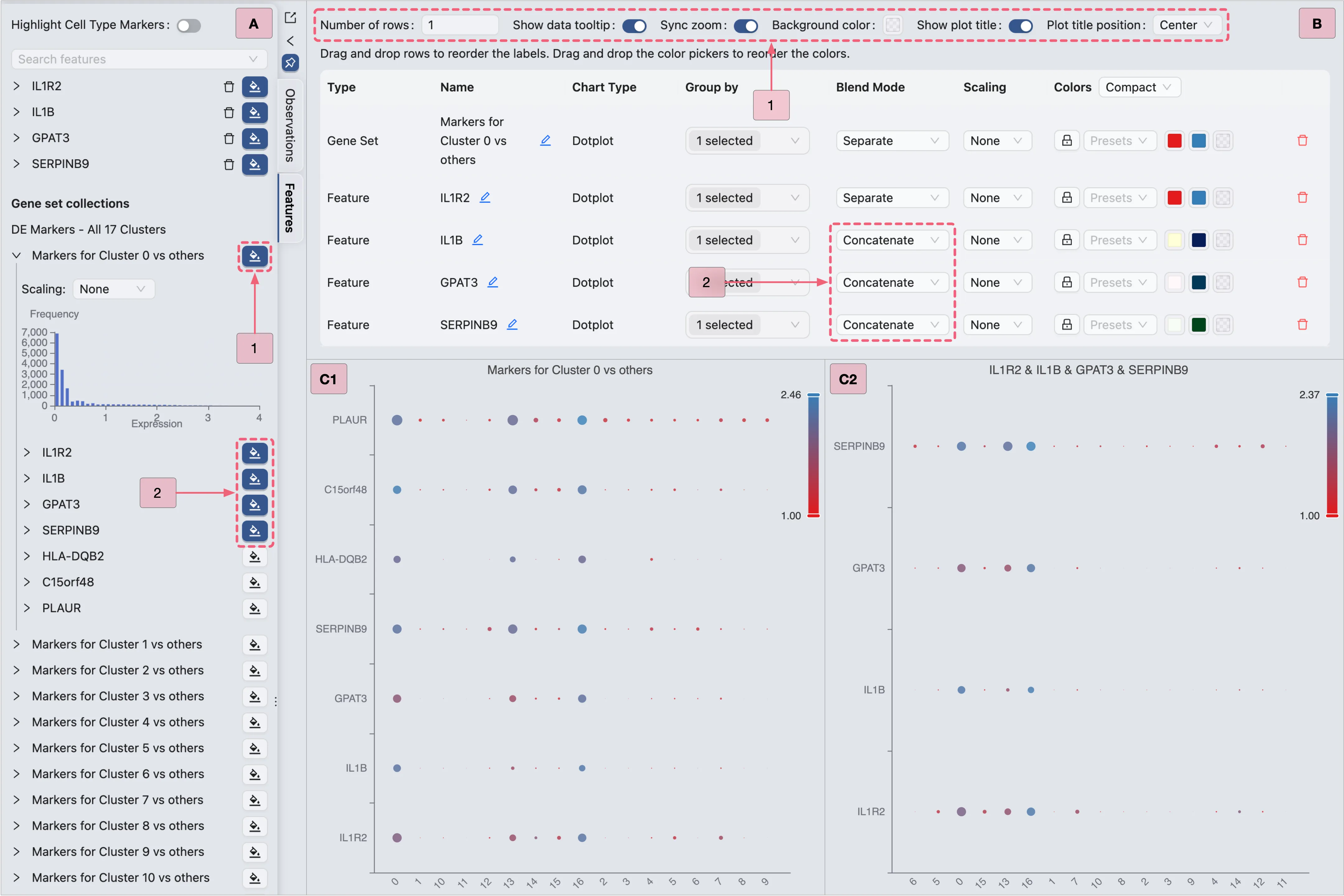 Complete dot plot visualization from the cross-clusters analysis. Complete dot plot visualization from the cross-clusters analysis.
