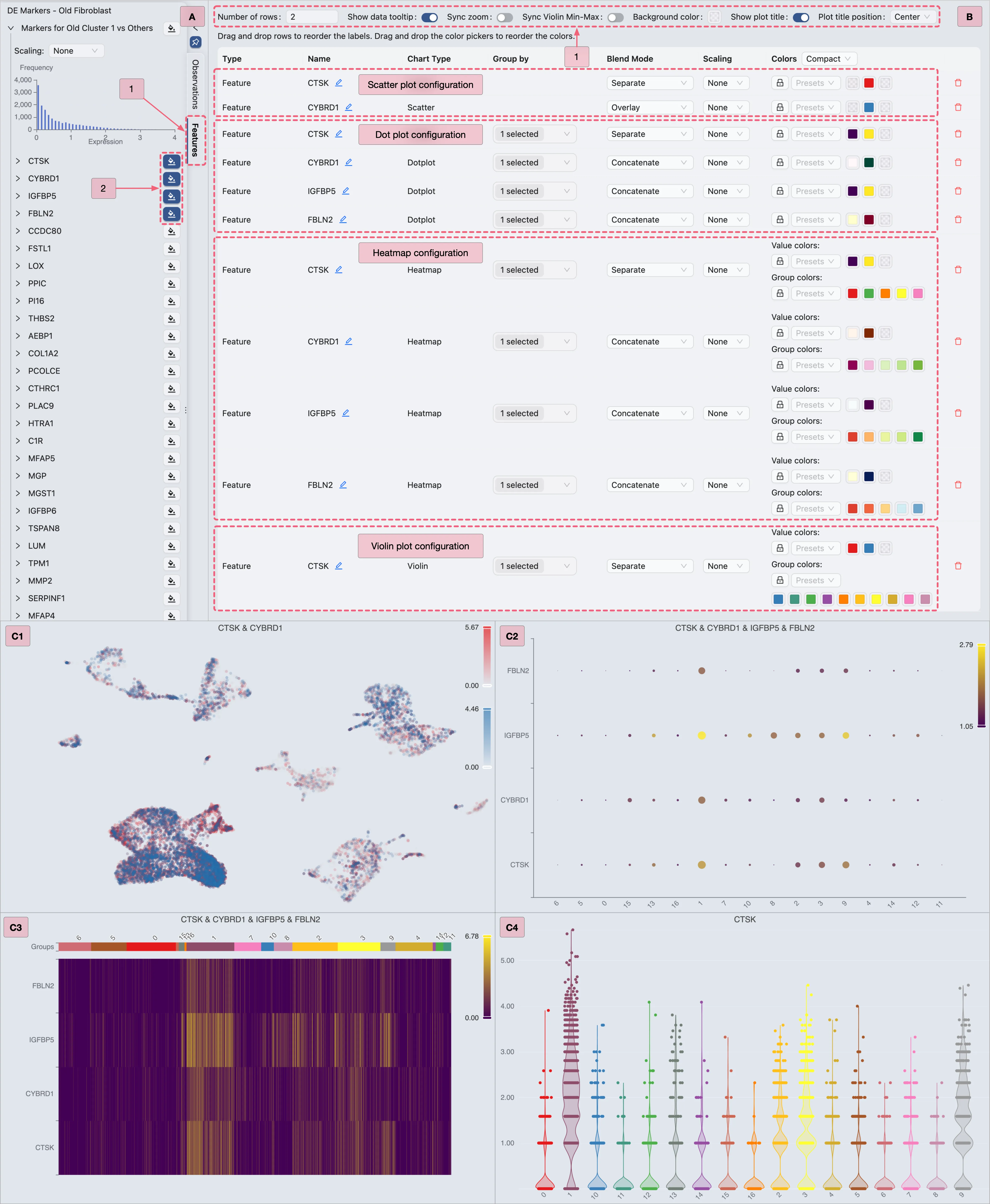 Example of a completed visualization for old samples within the case study. Example of a completed visualization for old samples within the case study.