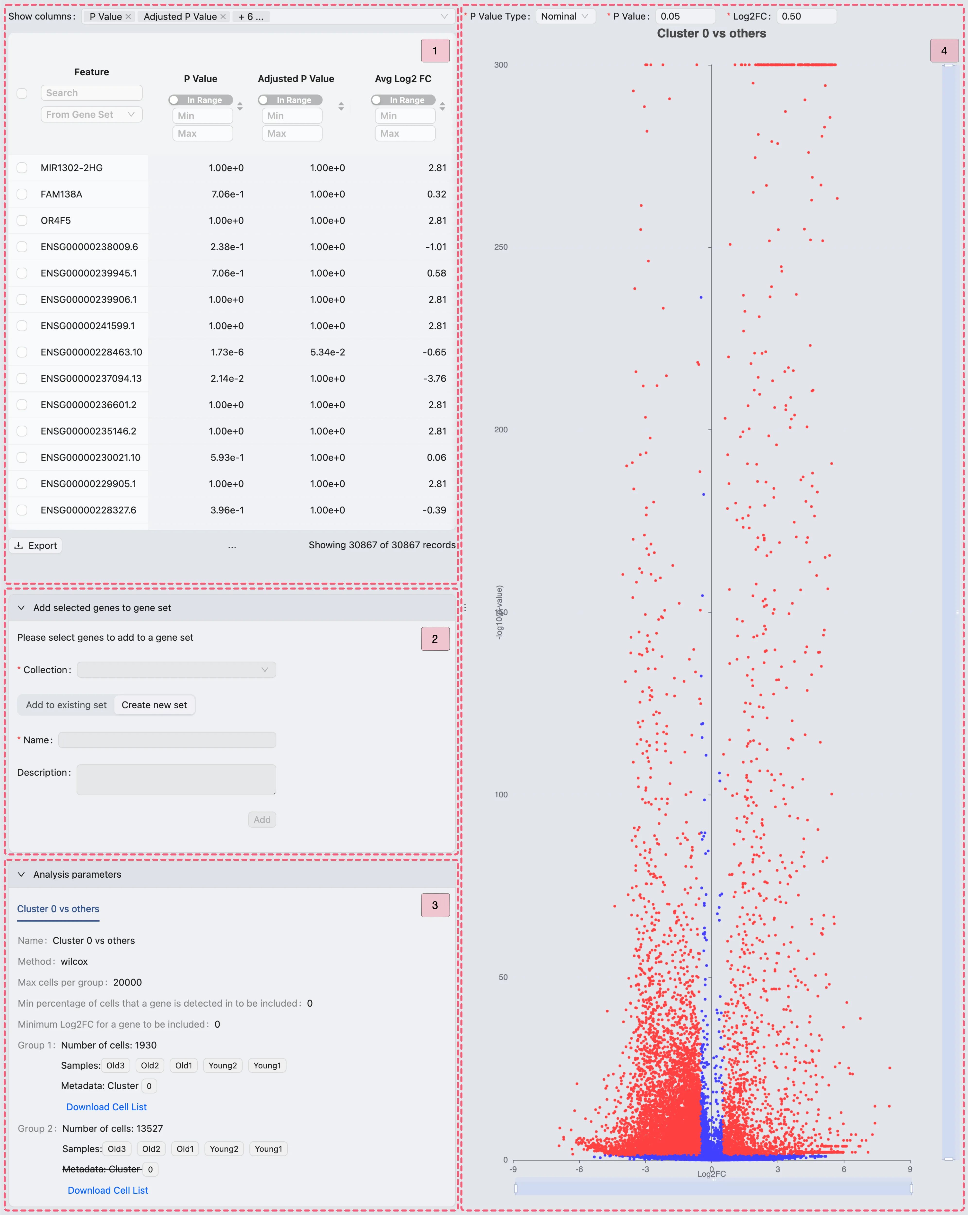 Layout of complete differential expression results across clusters for a single analysis. Layout of complete differential expression results across clusters for a single analysis.