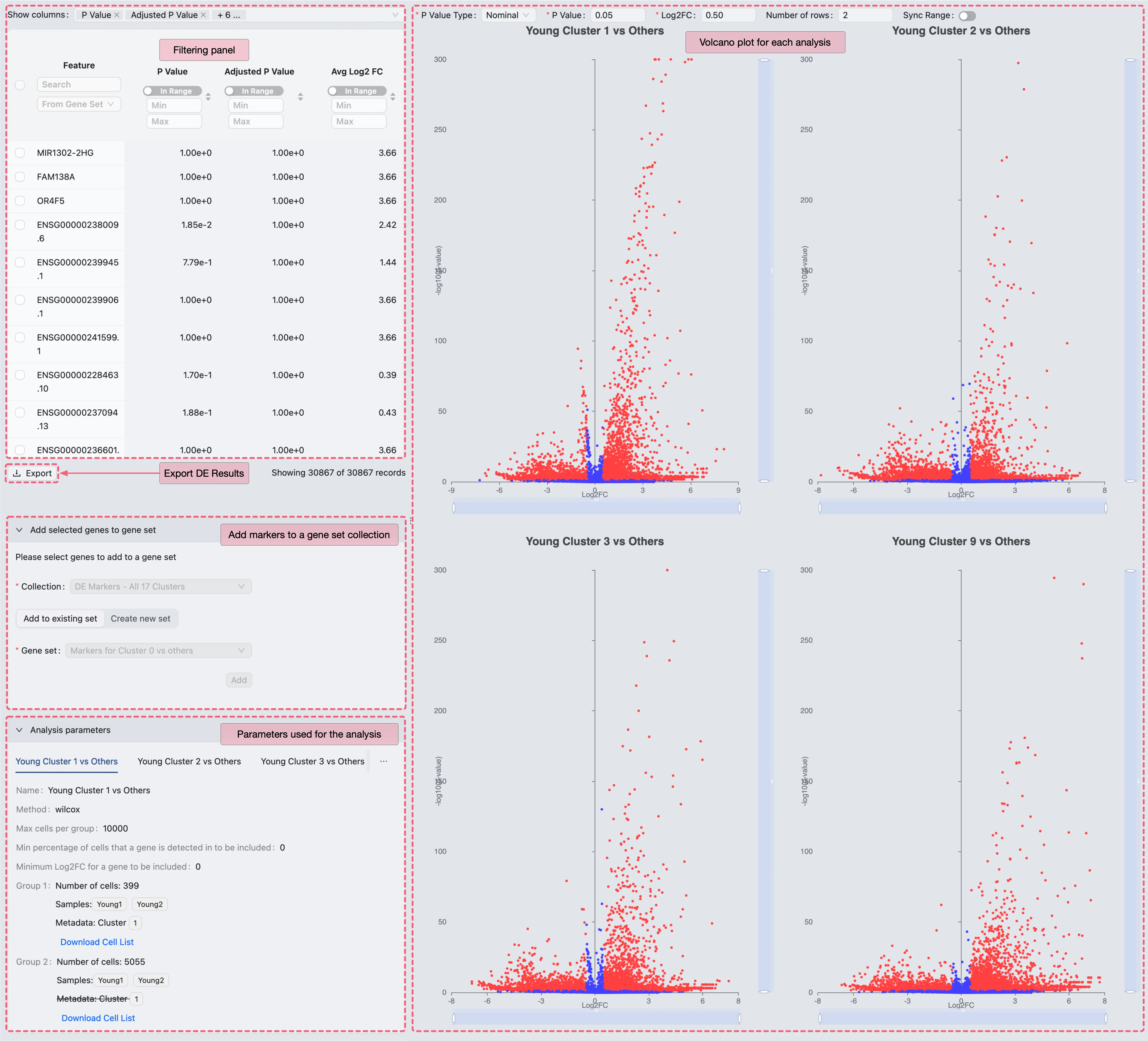 Differential expression (DE) results page for young fibroblast samples. Differential expression (DE) results page for young fibroblast samples.