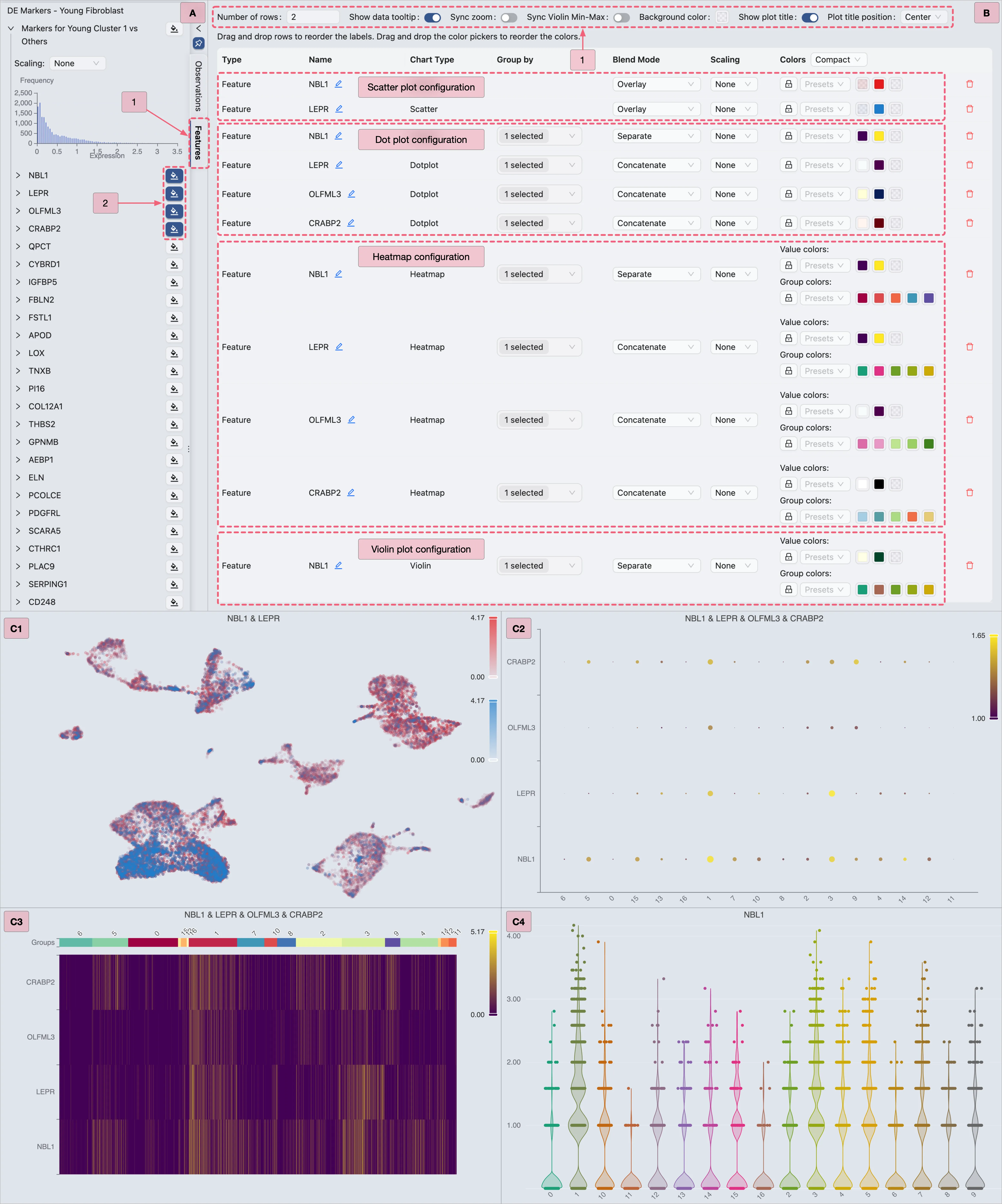 Example of a completed visualization for young samples within the case study. Example of a completed visualization for young samples within the case study.