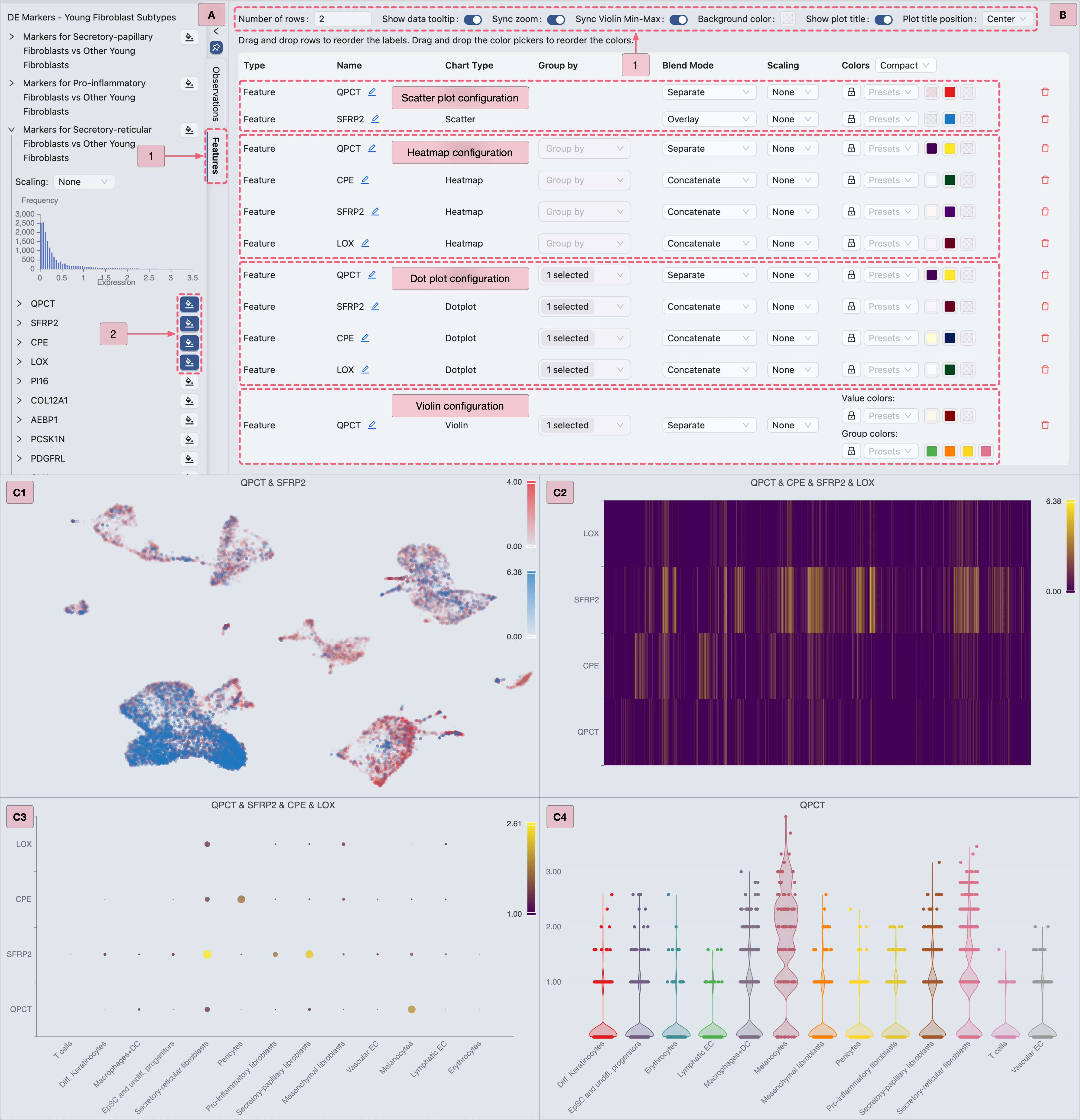 Example of a completed visualization of subtypes within young samples. Example of a completed visualization of subtypes within young samples.