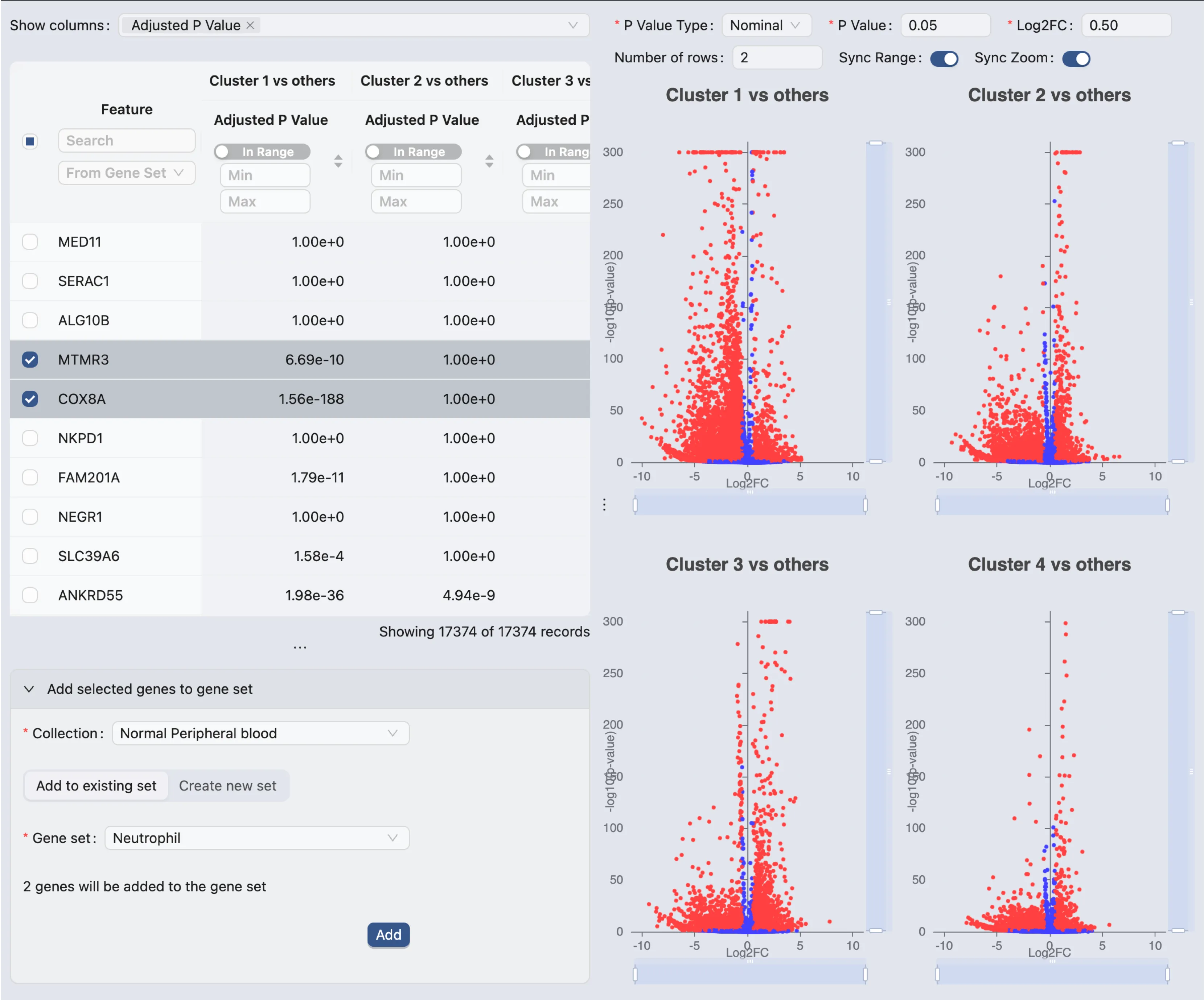 Differential Expression Results Differential Expression Results