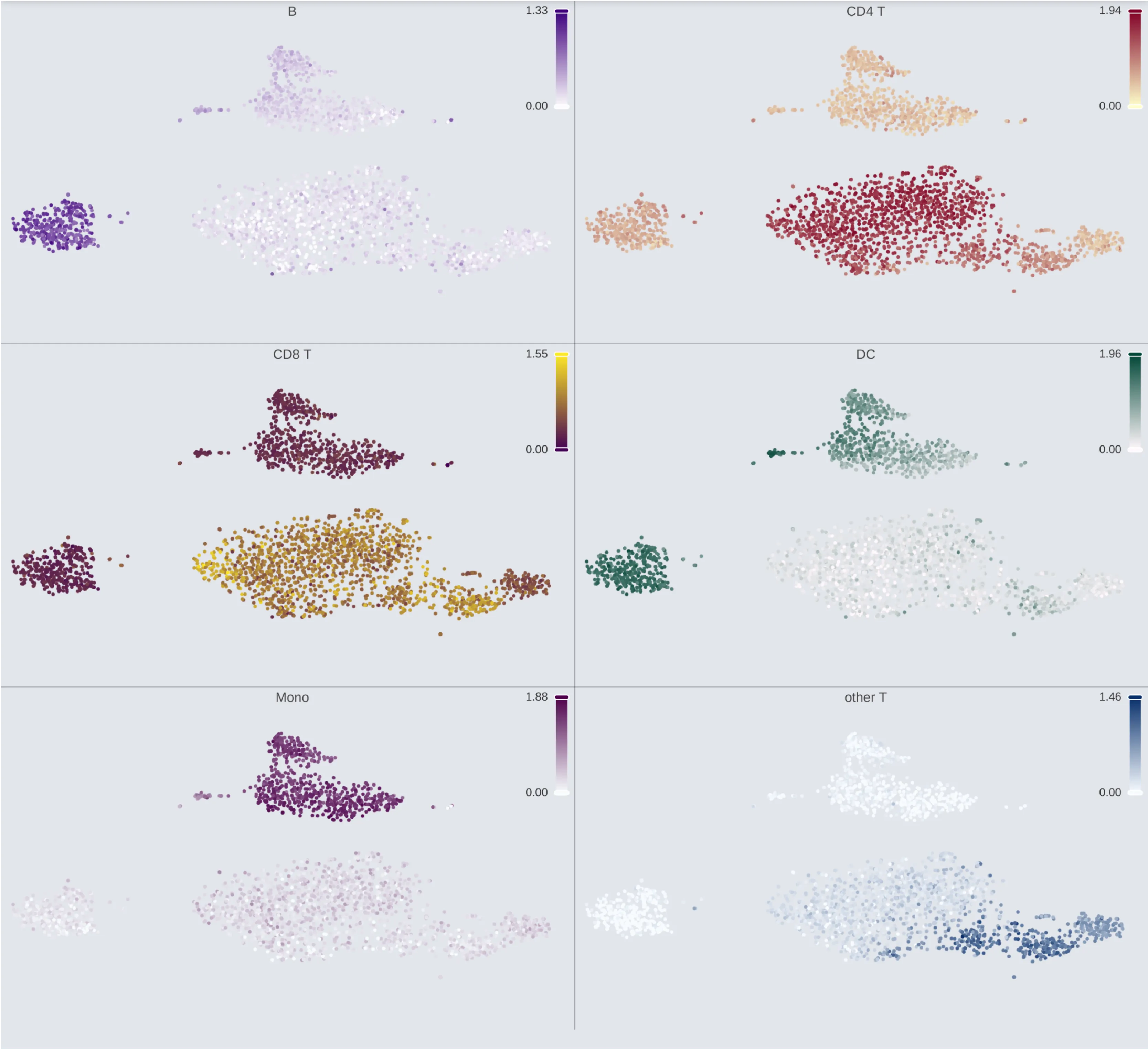 Enrichment visualization grid example Enrichment visualization grid example