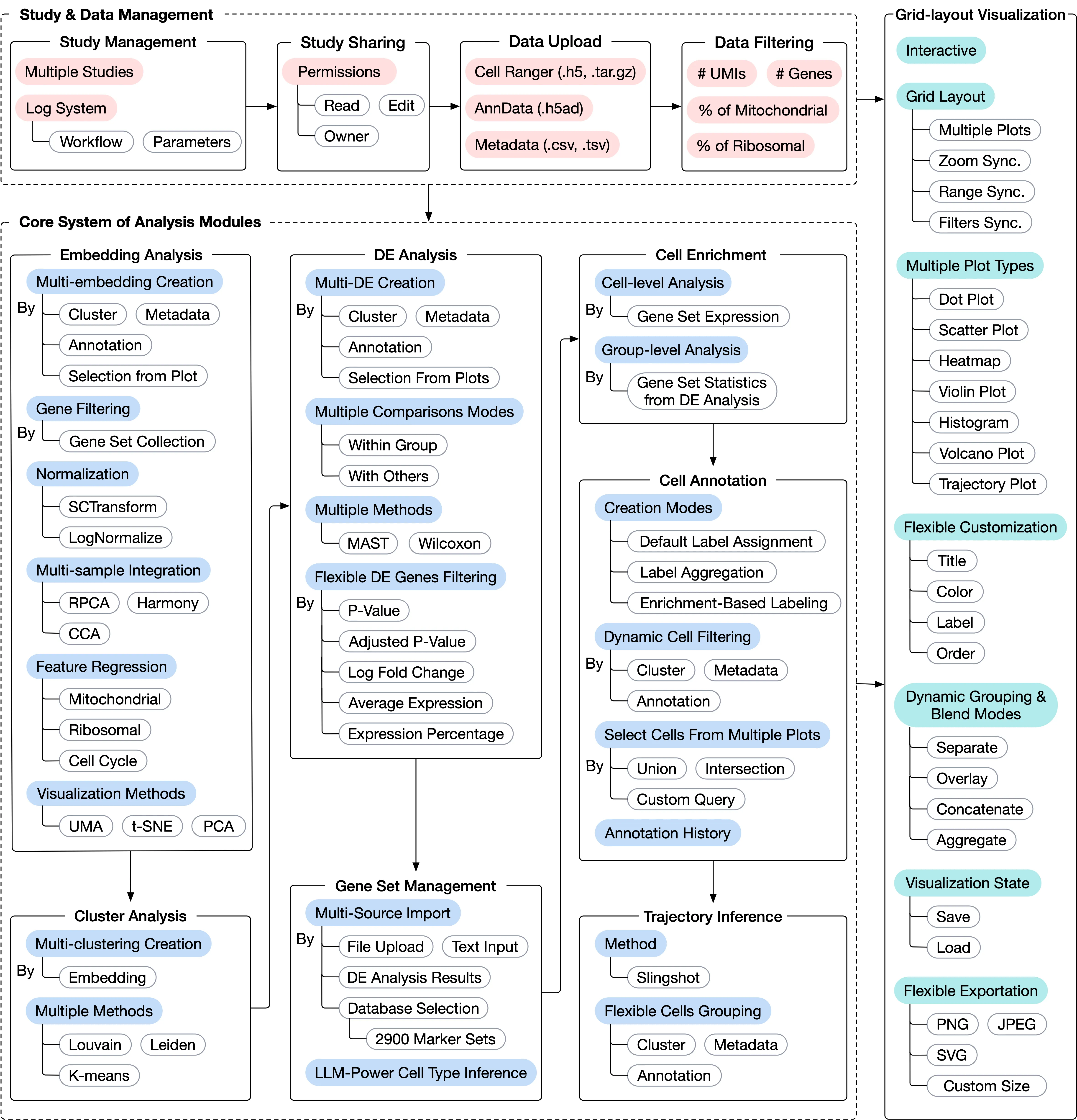 Overall Workflow Overall Workflow